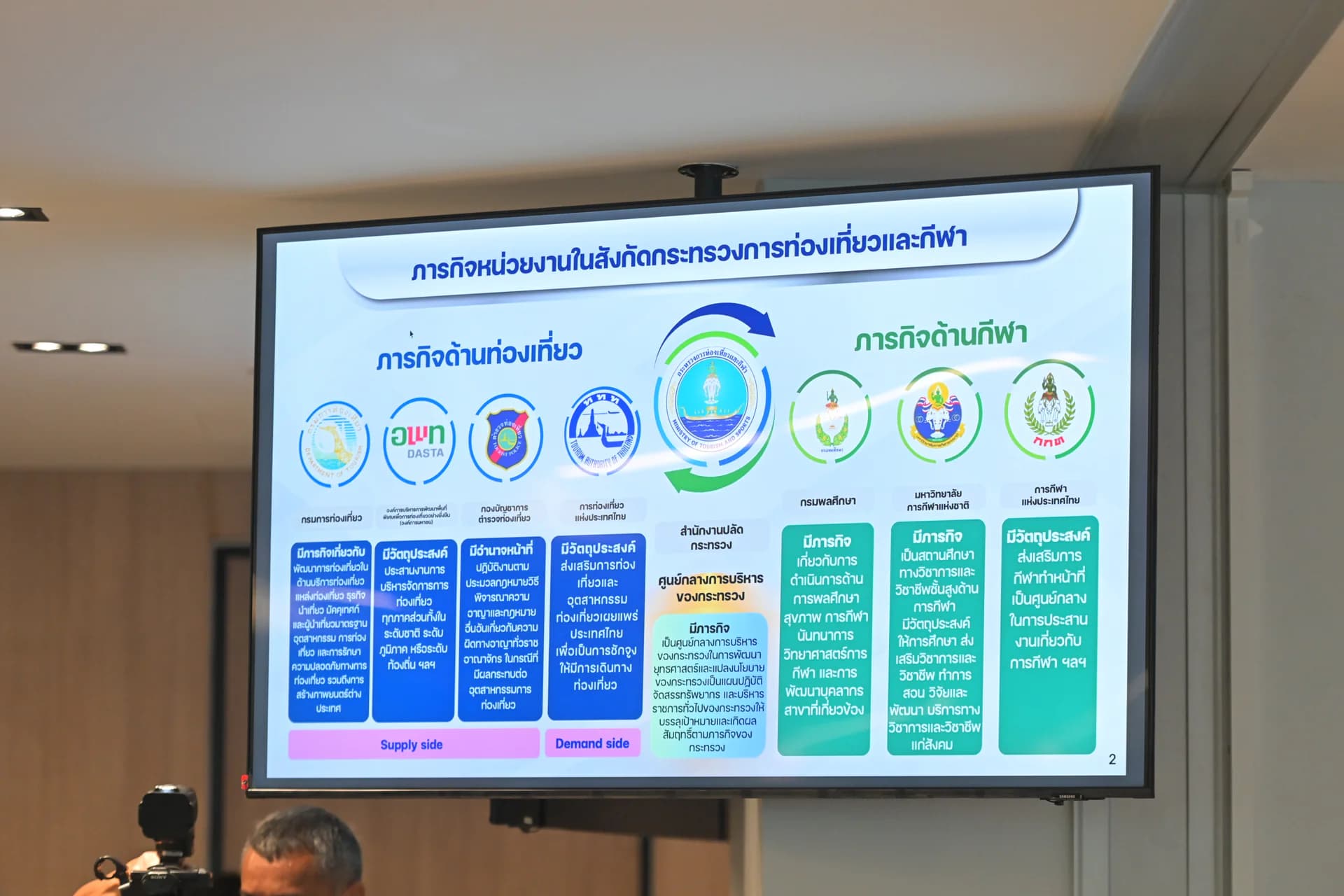รูปภาพแกลเลอรี
