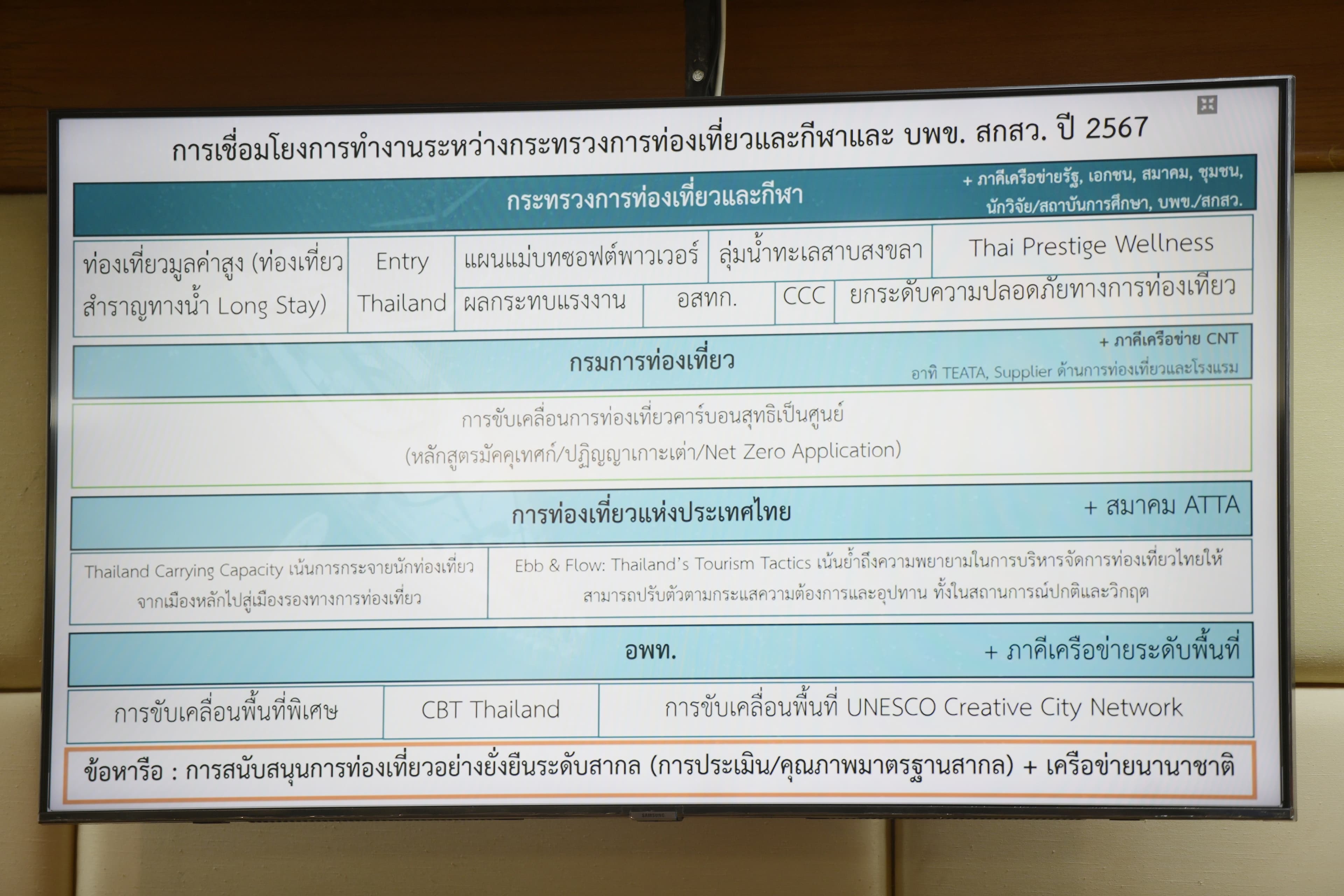 รูปภาพแกลเลอรี