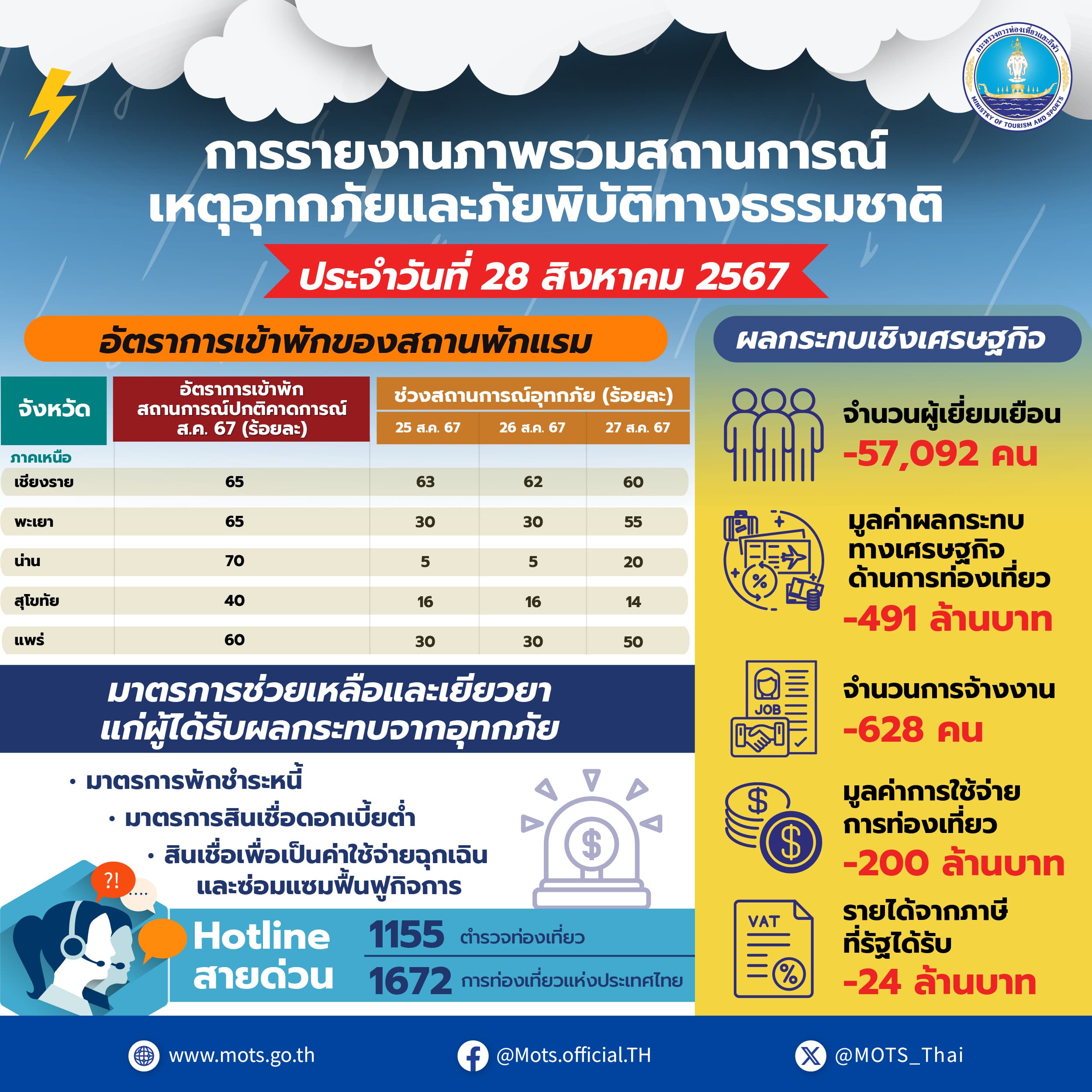 รูปภาพแกลเลอรี