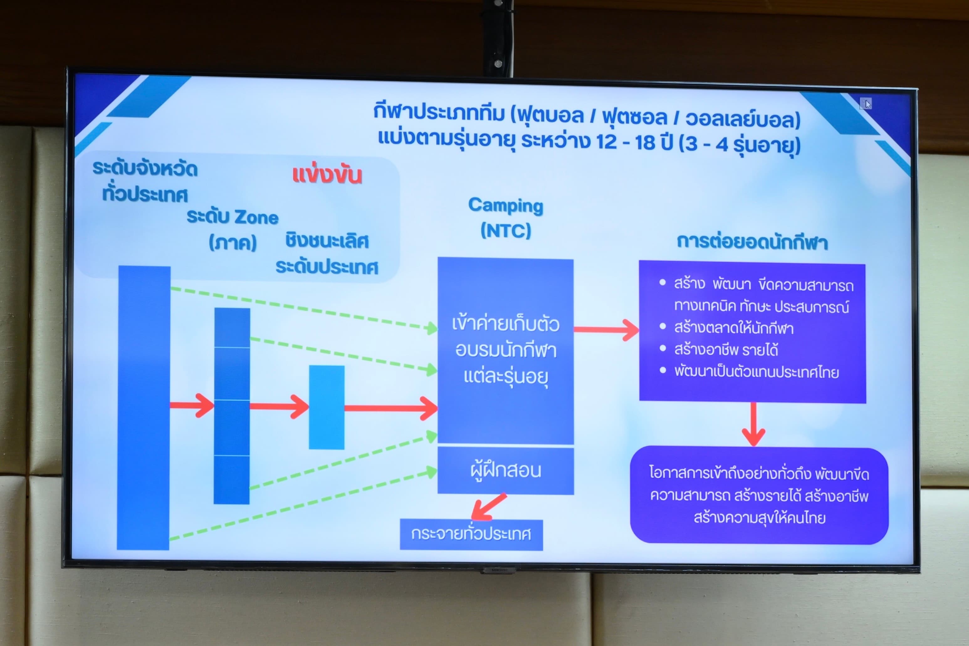 รูปภาพแกลเลอรี