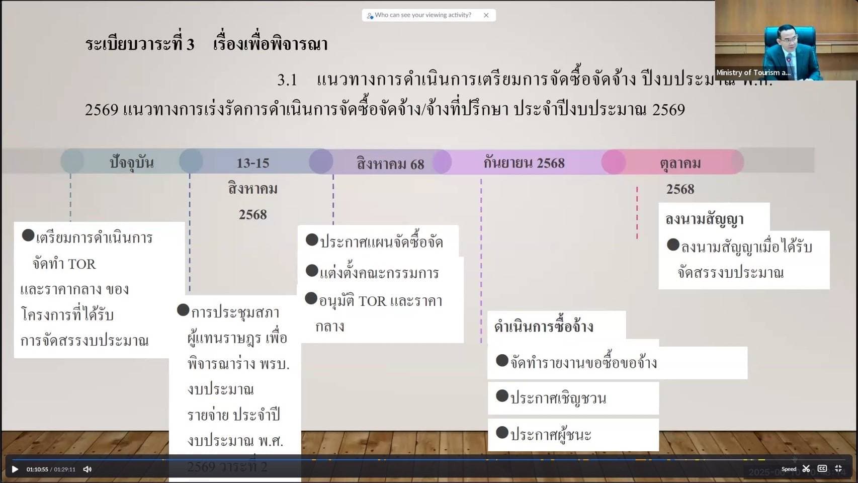 รูปภาพแกลเลอรี