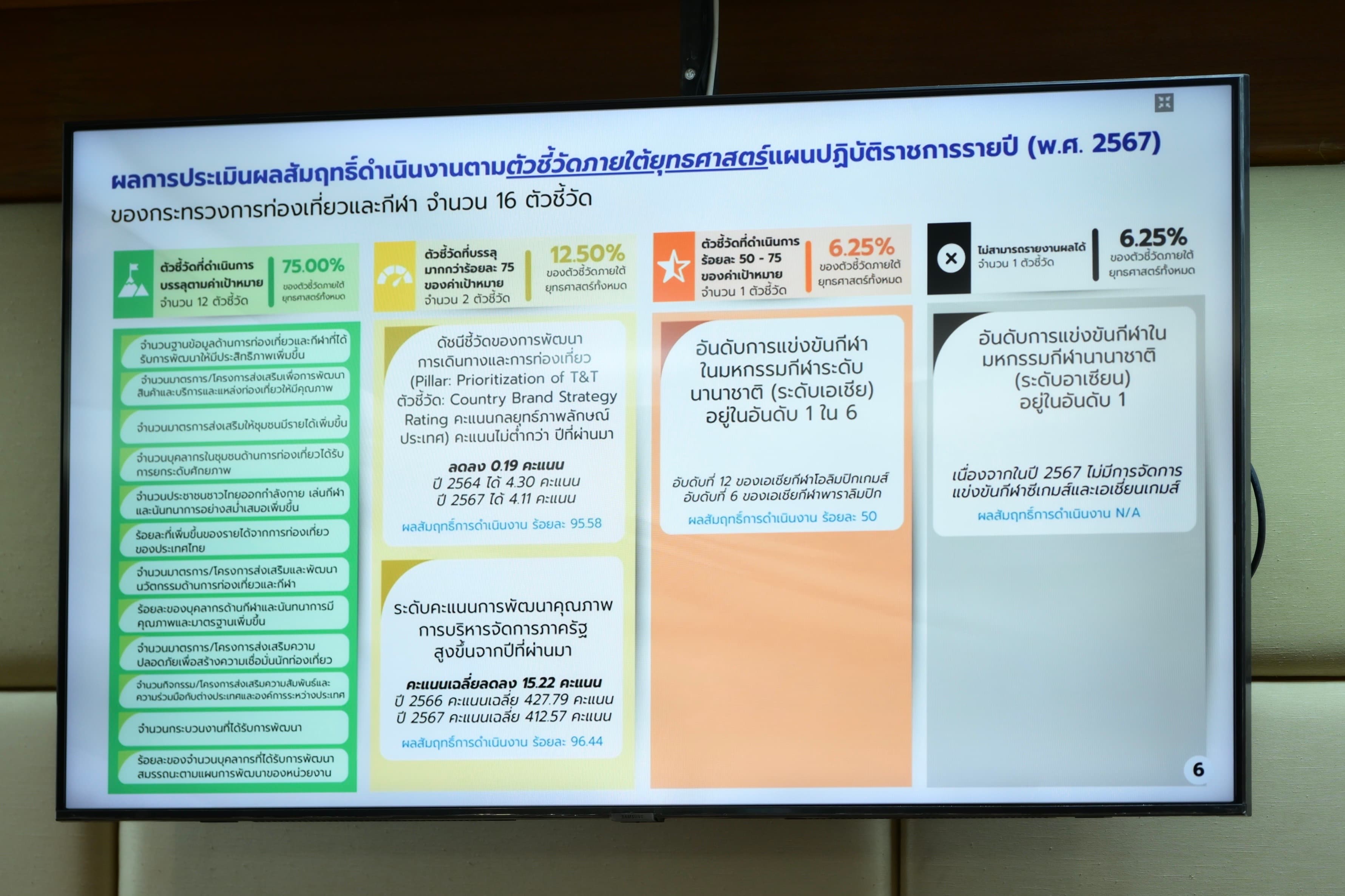รูปภาพแกลเลอรี
