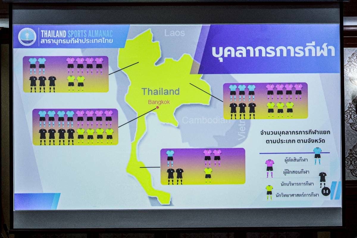 รูปภาพแกลเลอรี