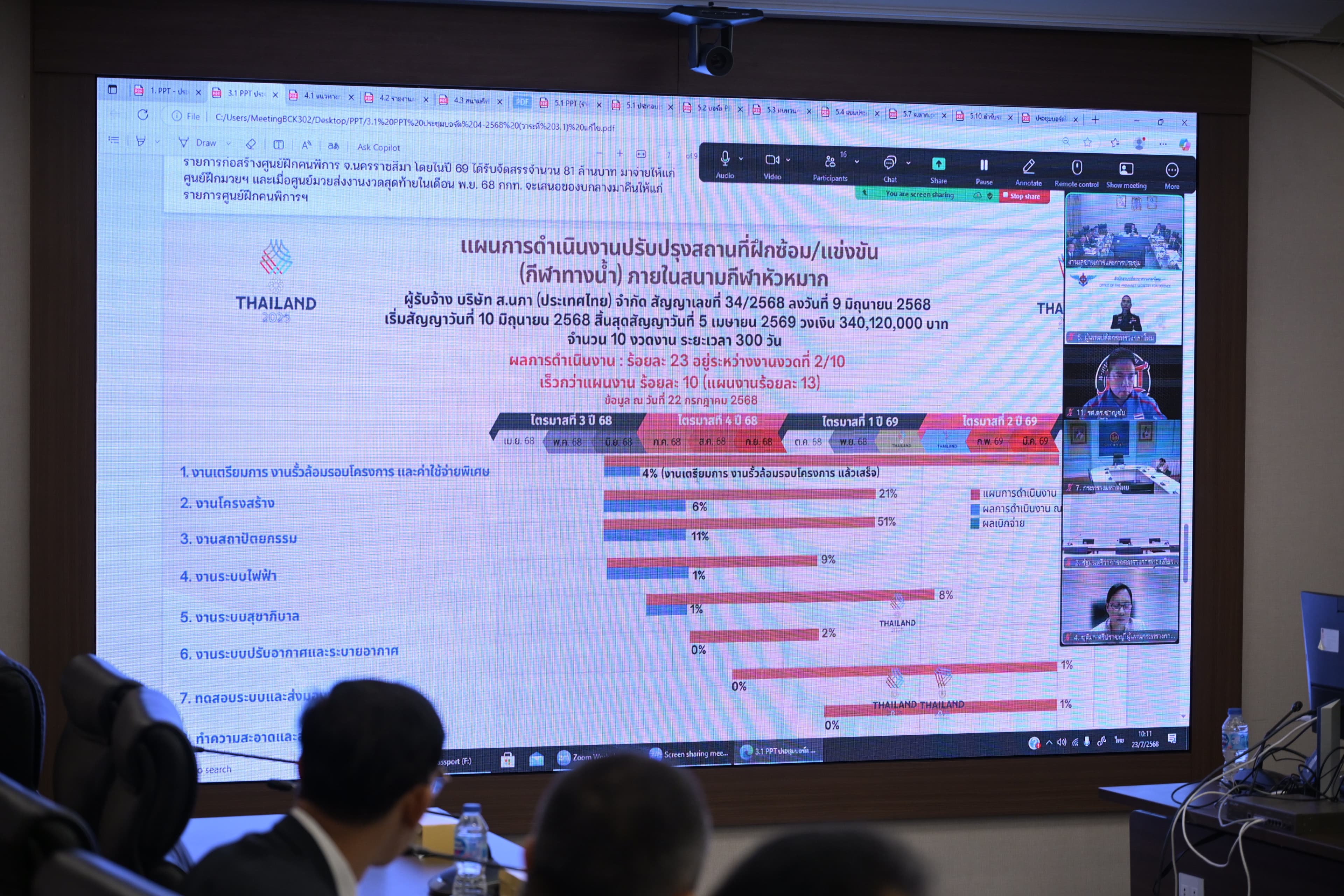 รูปภาพแกลเลอรี