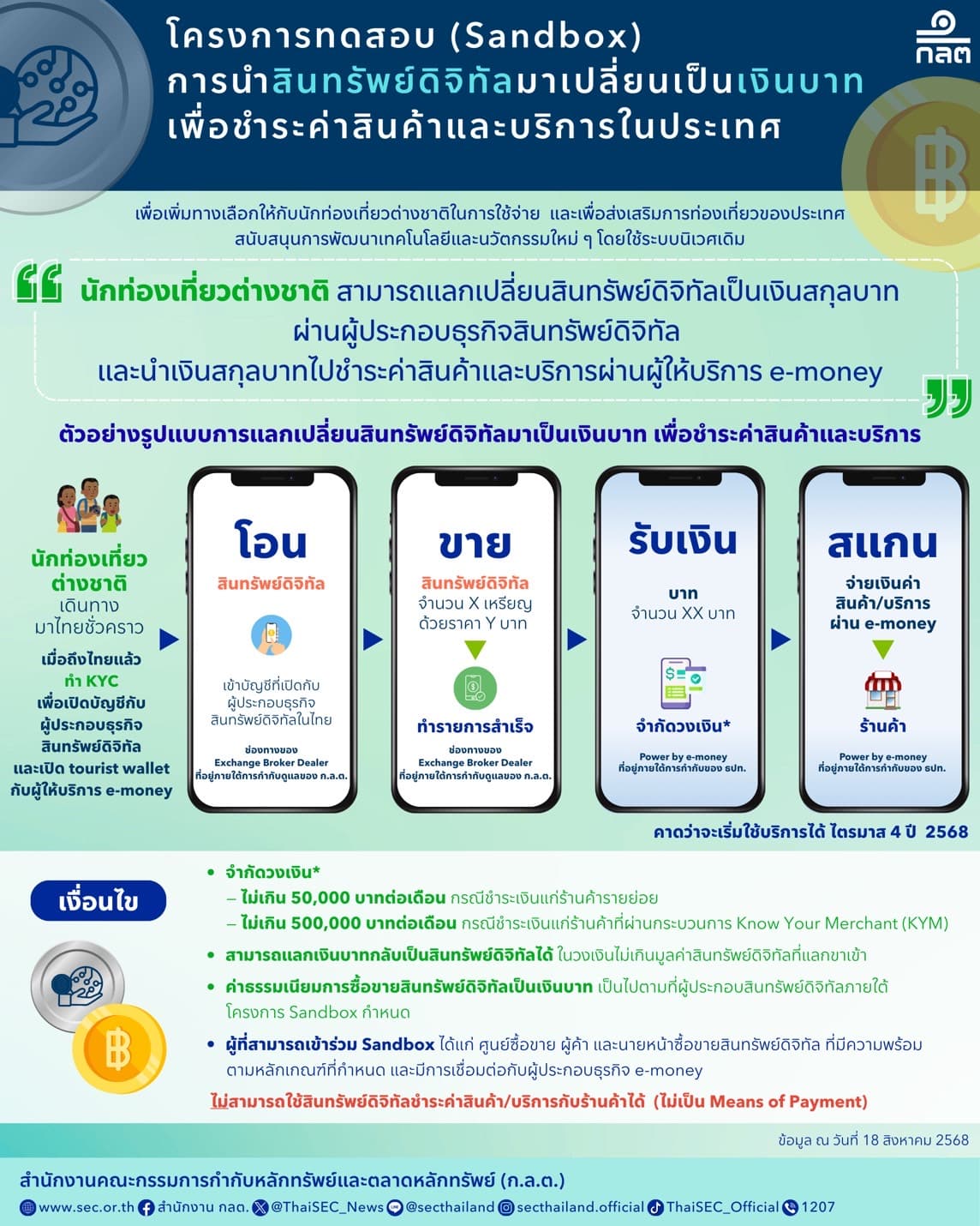 รูปภาพแกลเลอรี