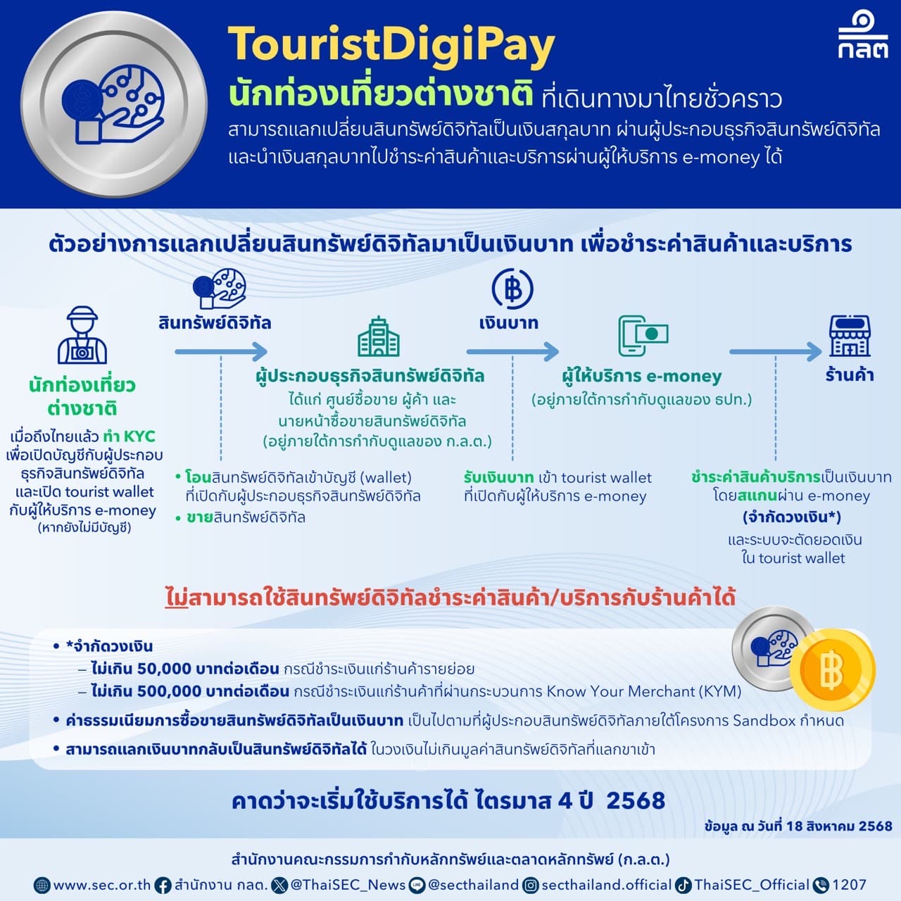 รูปภาพแกลเลอรี