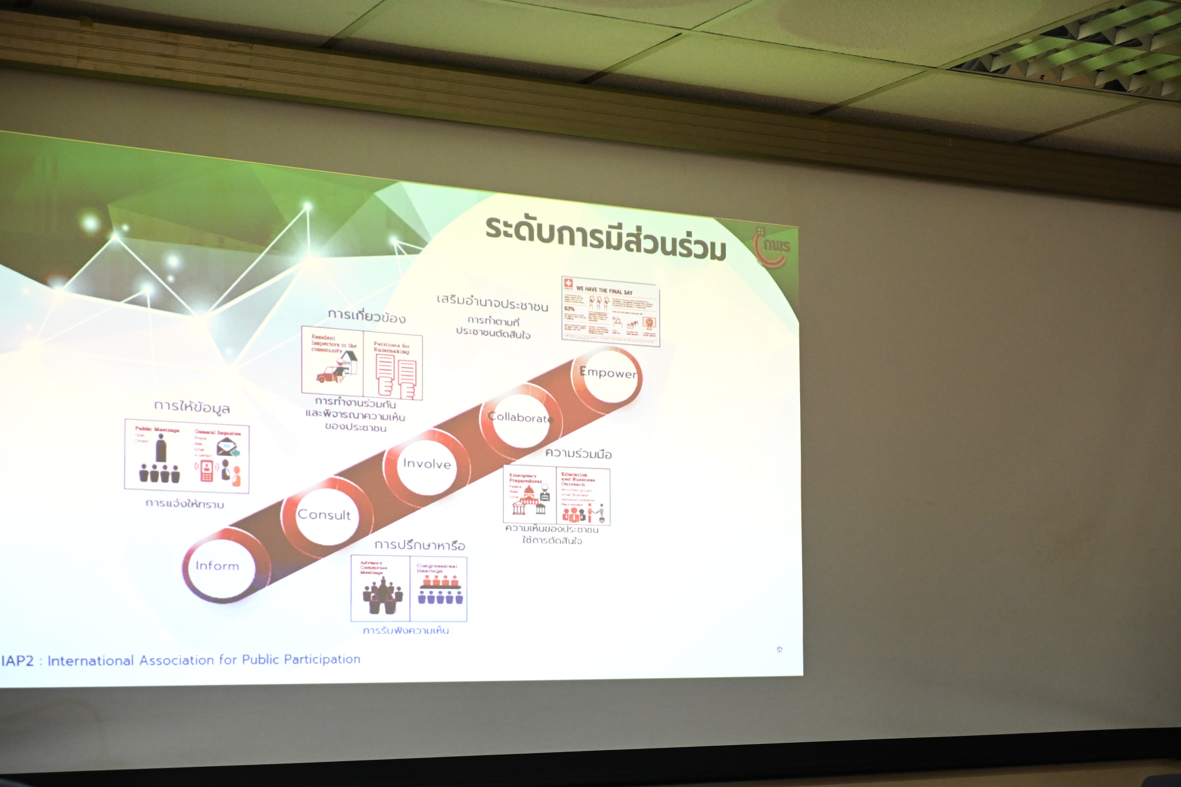 รูปภาพแกลเลอรี