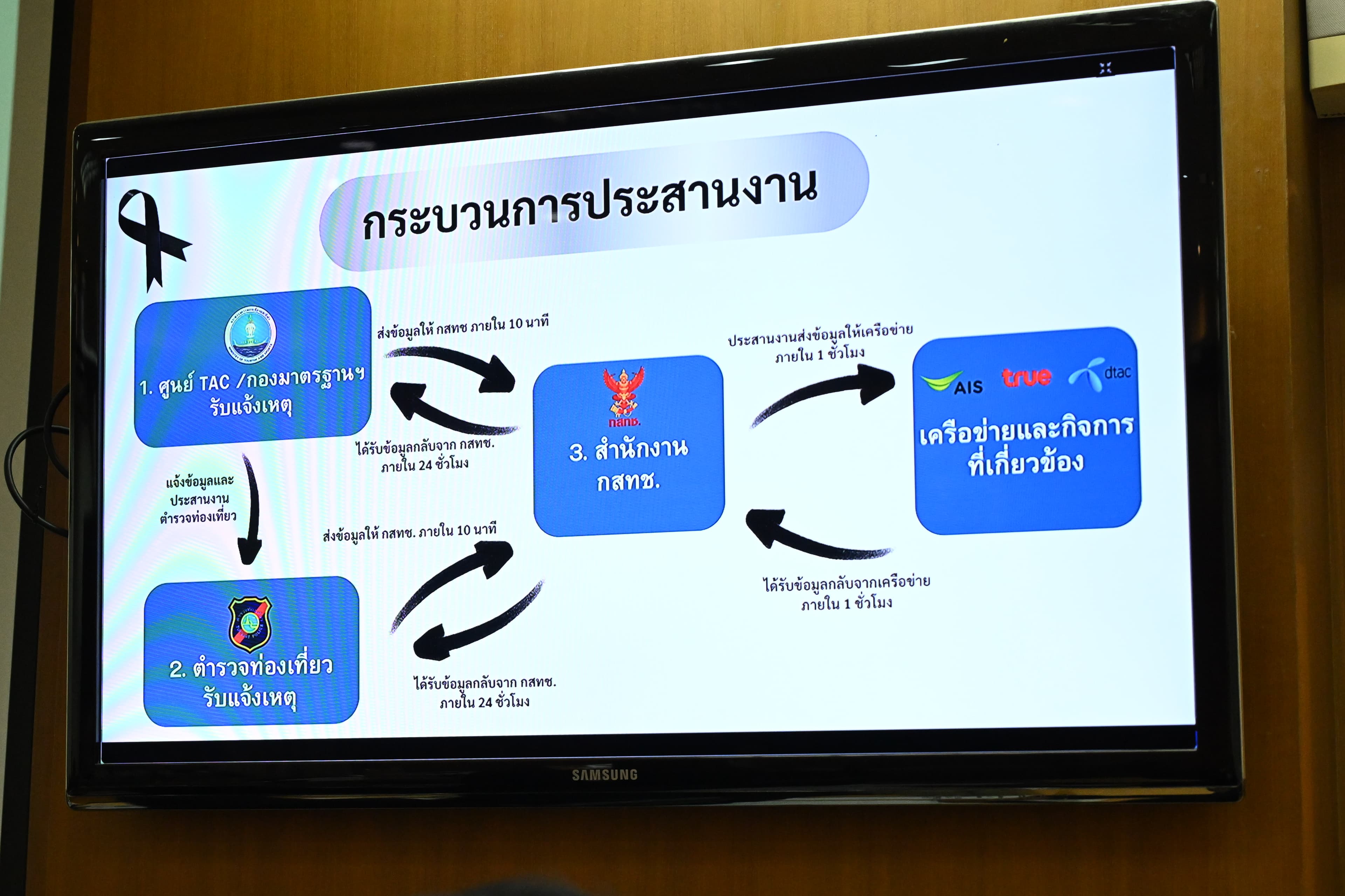 รูปภาพแกลเลอรี