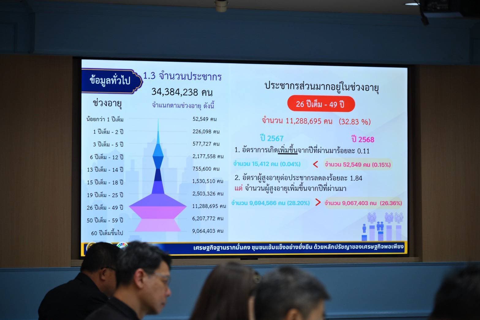 รูปภาพแกลเลอรี