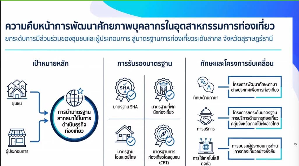 รูปภาพแกลเลอรี