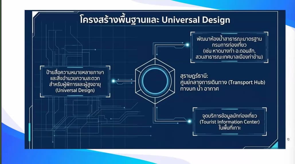 รูปภาพแกลเลอรี