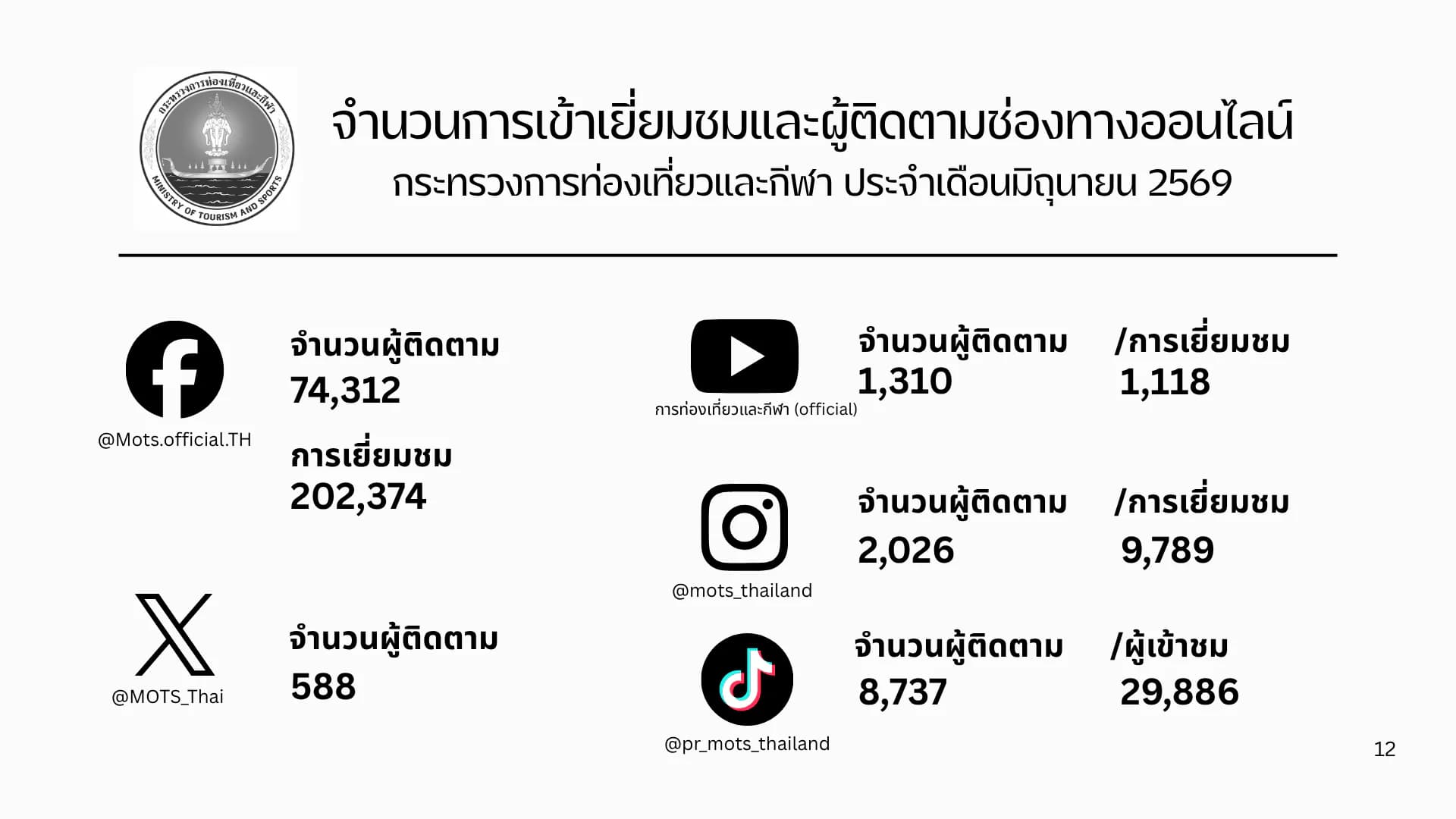 รูปภาพแกลเลอรี