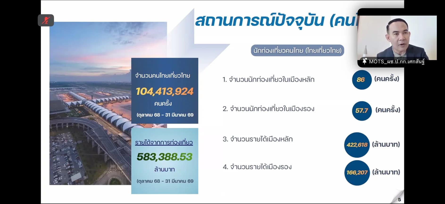 รูปภาพแกลเลอรี