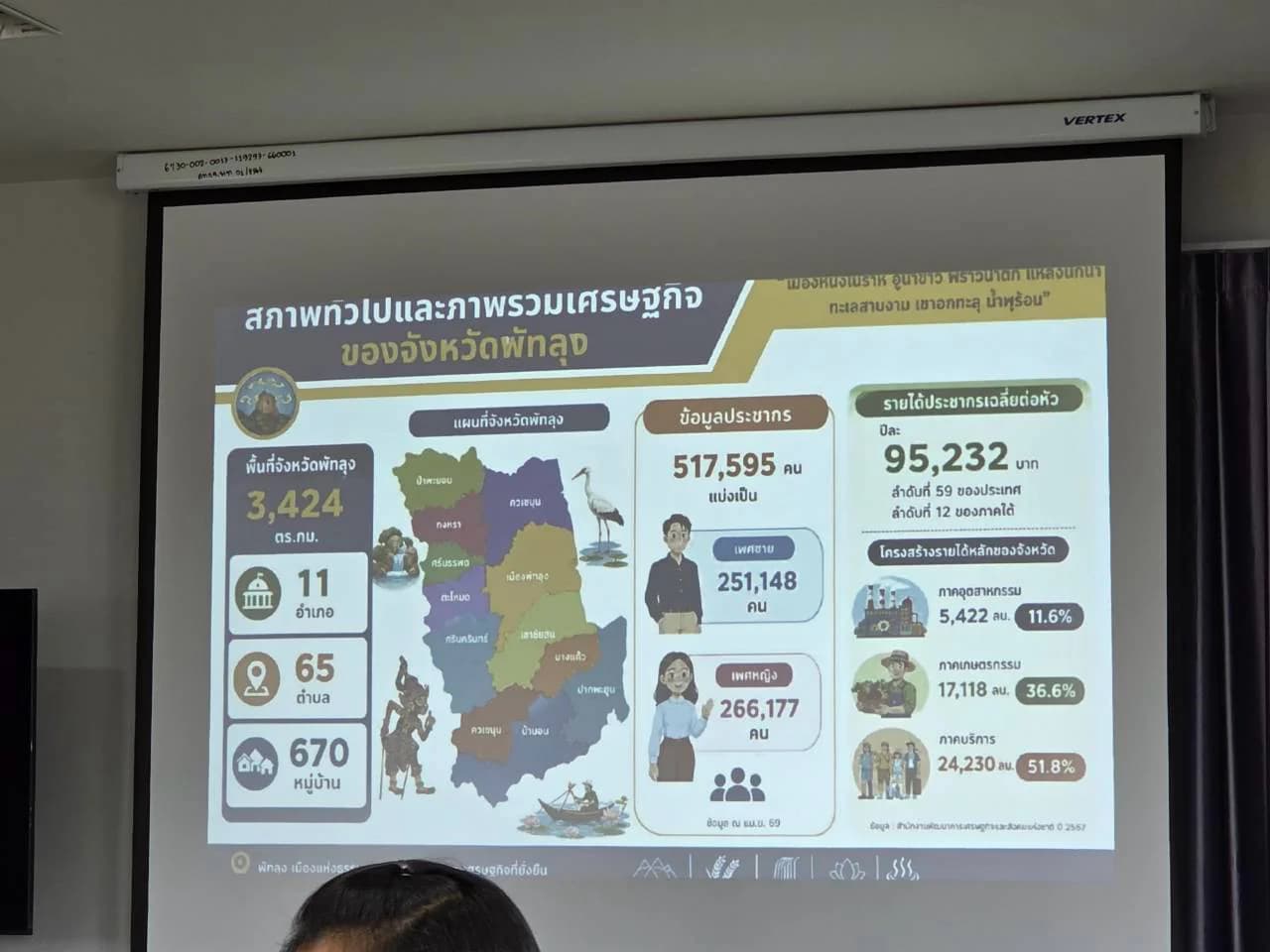 รูปภาพแกลเลอรี