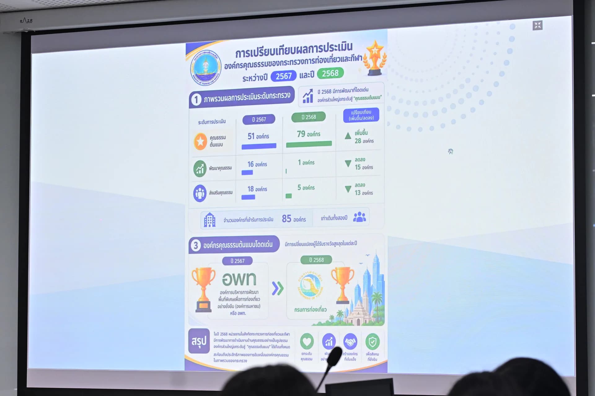 รูปภาพแกลเลอรี