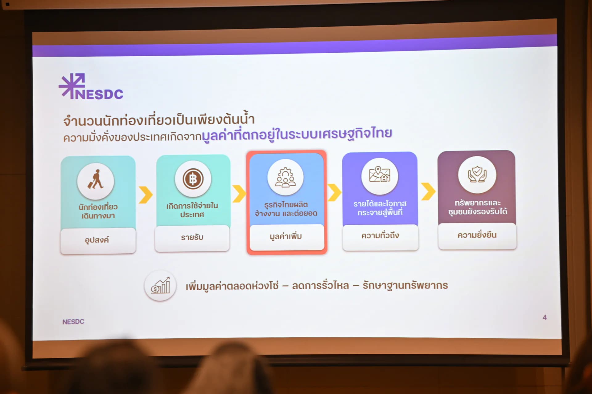 รูปภาพแกลเลอรี