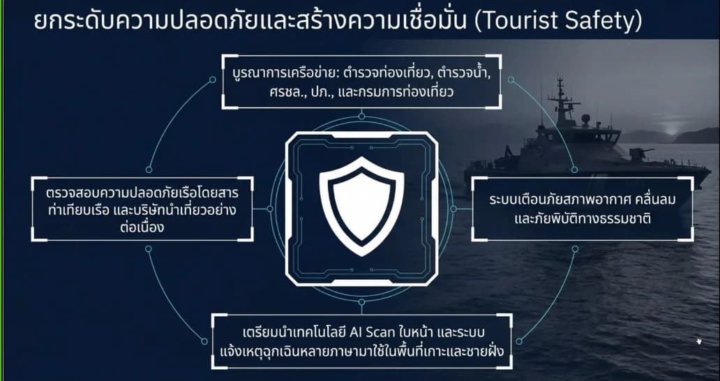 รูปภาพแกลเลอรี