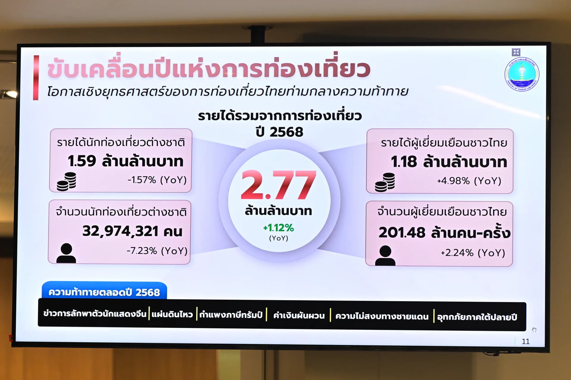 รูปภาพแกลเลอรี
