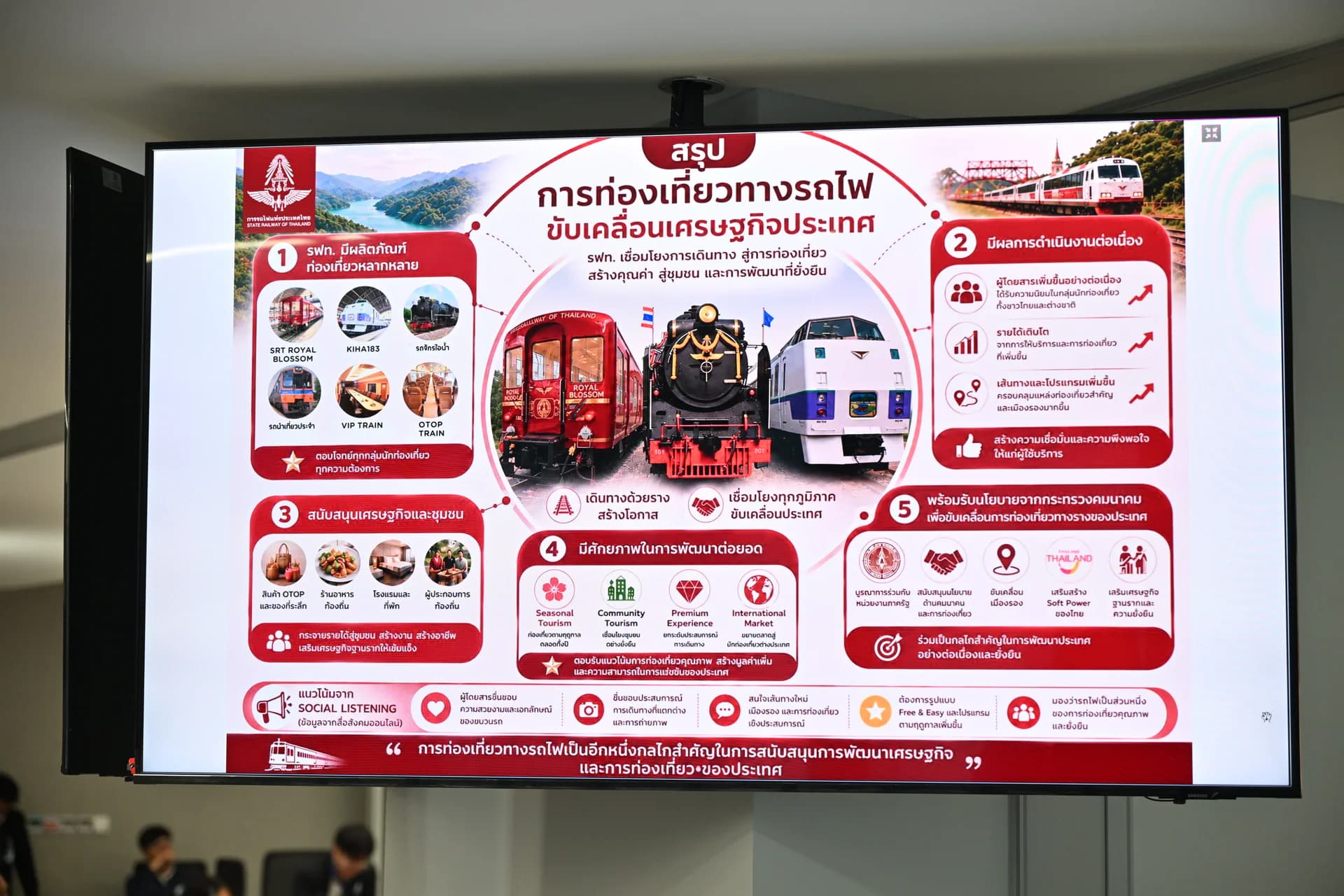 รูปภาพแกลเลอรี