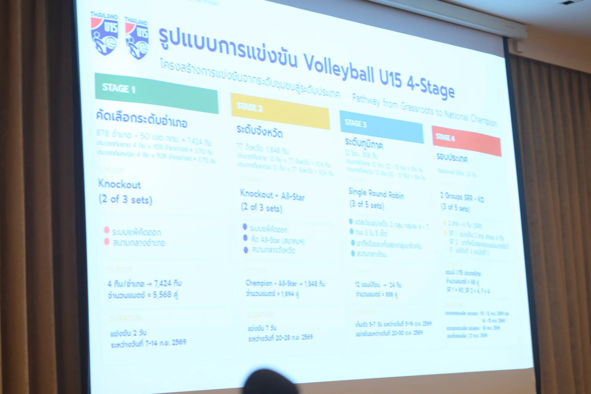 รูปภาพแกลเลอรี