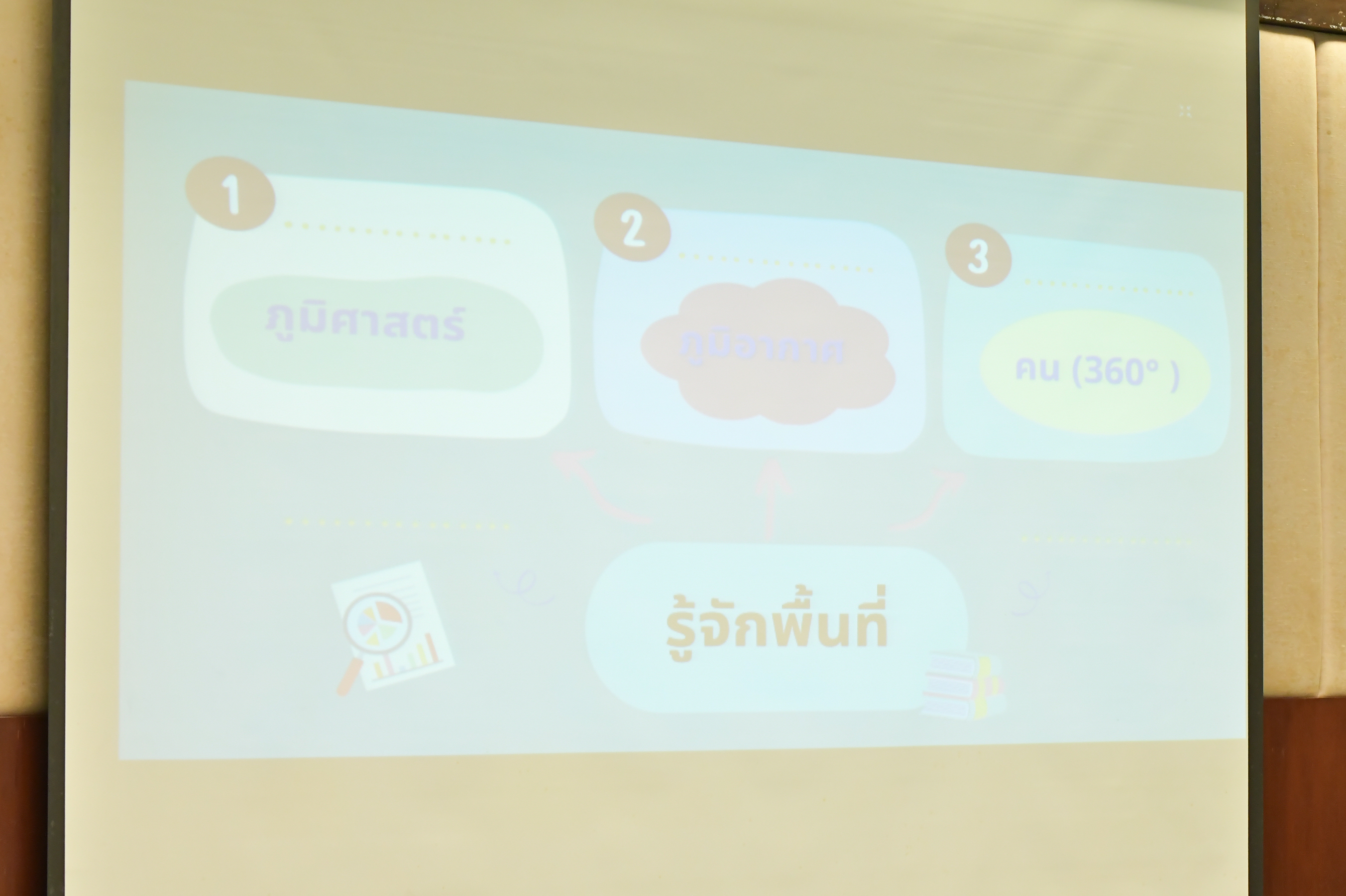 รองปลัดท่องเที่ยวและกีฬา เป็นวิทยากรโครงการพัฒนานักบริหารระดับสูงของสำนักงานปลัดกระทรวงการท่องเที่ยวและกีฬา ในหัวข้อ การขับเคลื่อนนโยบายสู่การปฏิบัติ