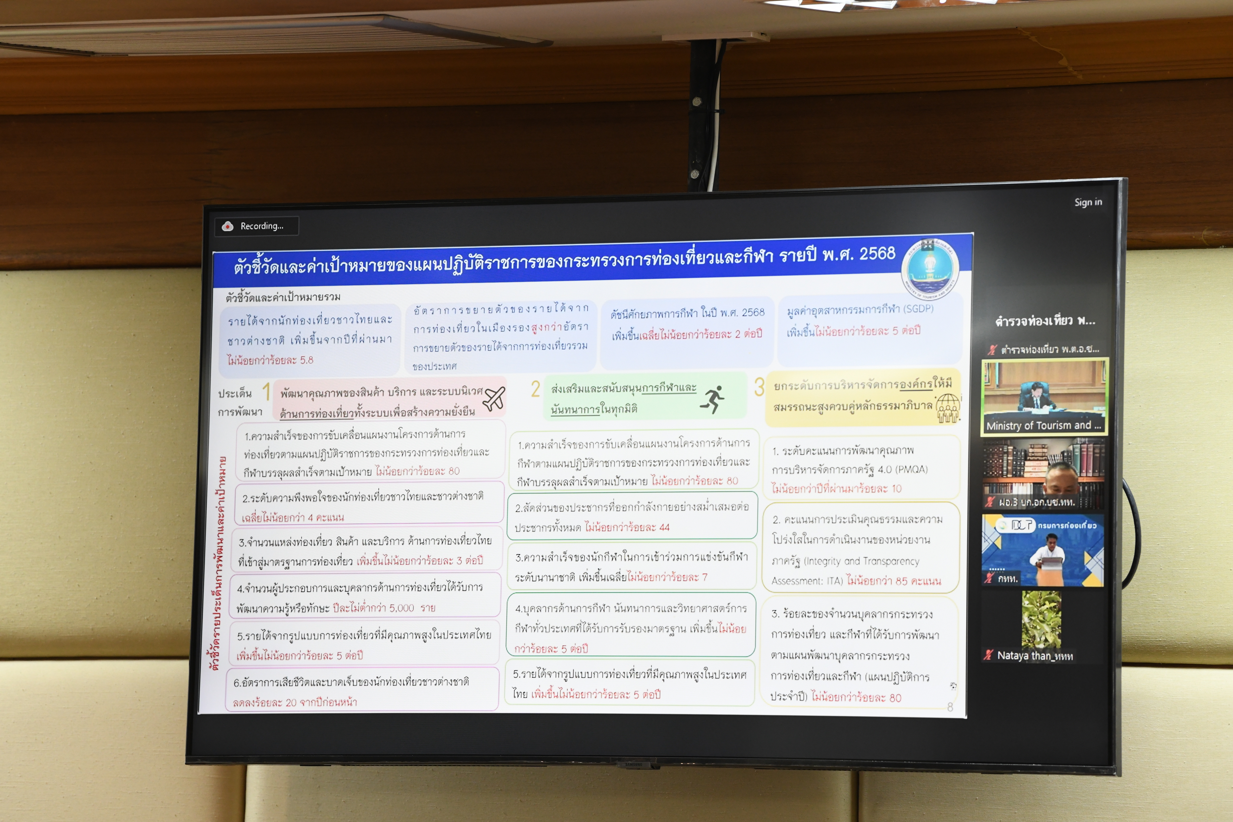 ประชุมคณะทำงานจัดทำแผนปฏิบัติราชการของกระทรวงการท่องเที่ยวและกีฬา ครั้งที่ 2/2566