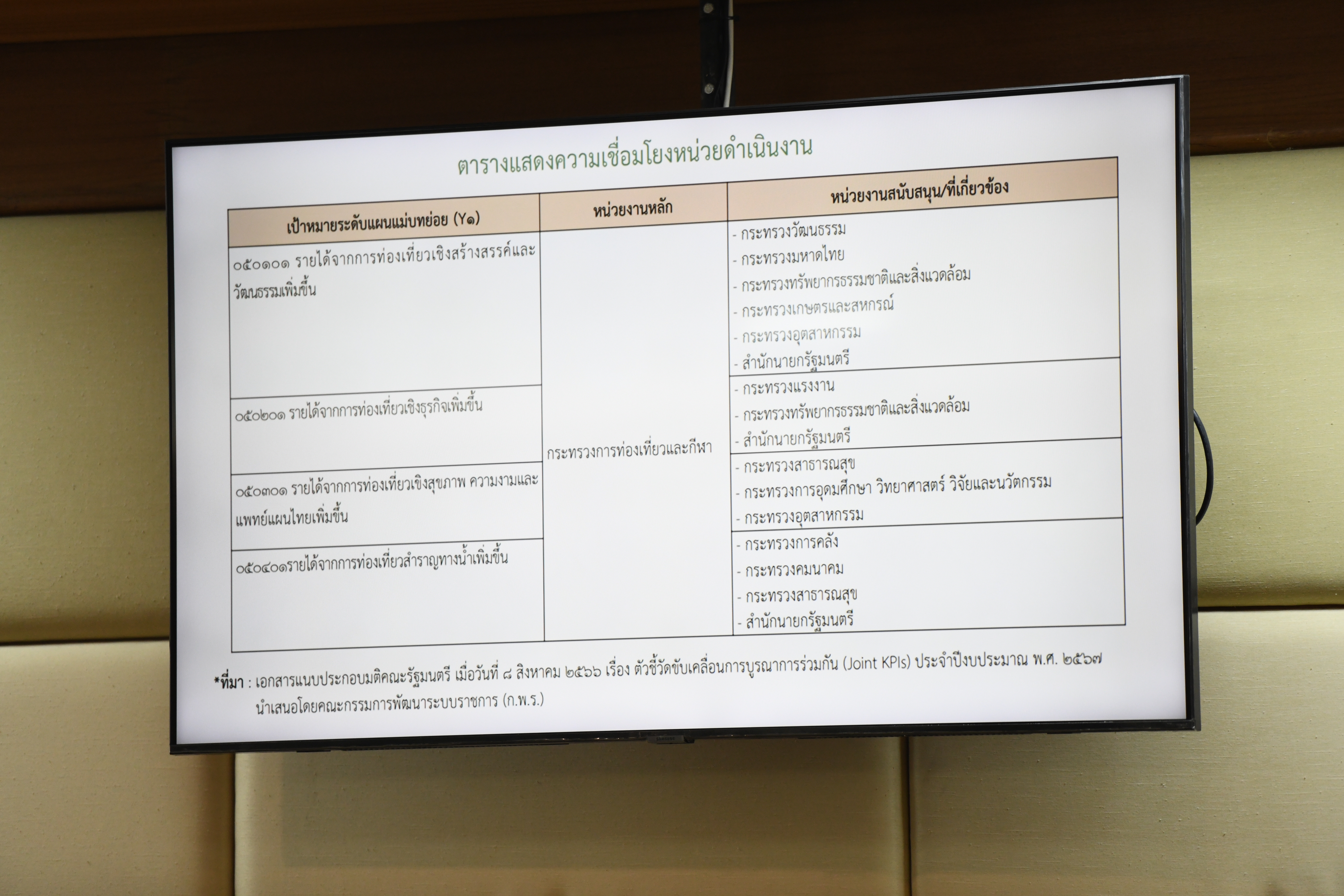 หัวหน้าผู้ตรวจราช กก เป็นประธานประชุมกำหนดแผนและติตตามผลการตรวจราชการของกระทรวงการท่องเที่ยวและกีฬา ประจำปีงบประมาณ พ.ศ. 2567 ครั้งที่ 1/2566