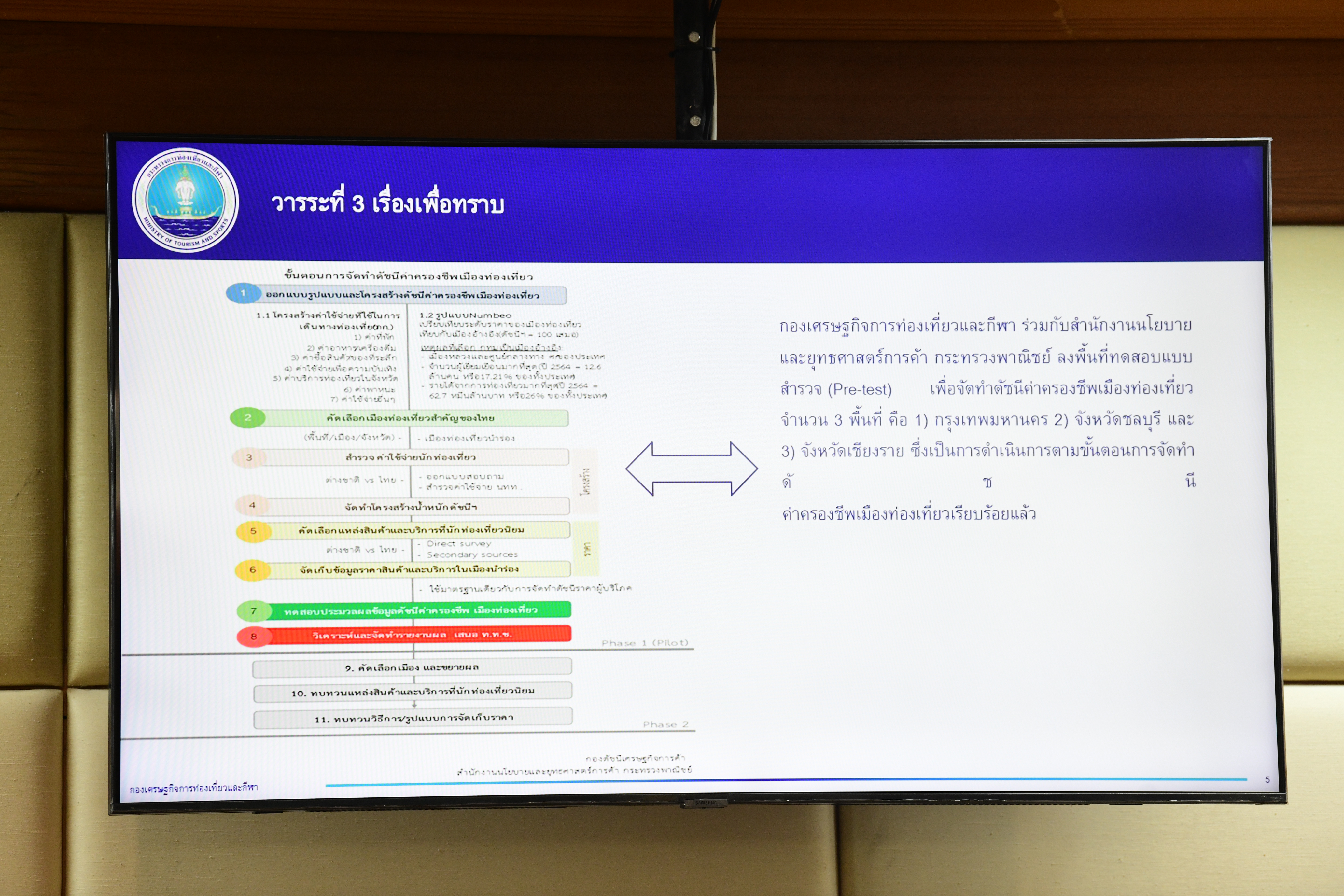 การประชุมคณะทำงานเพื่อจัดทำดัชนีค่าครองชีพเมืองท่องเที่ยว ครั้งที่ 1/2567