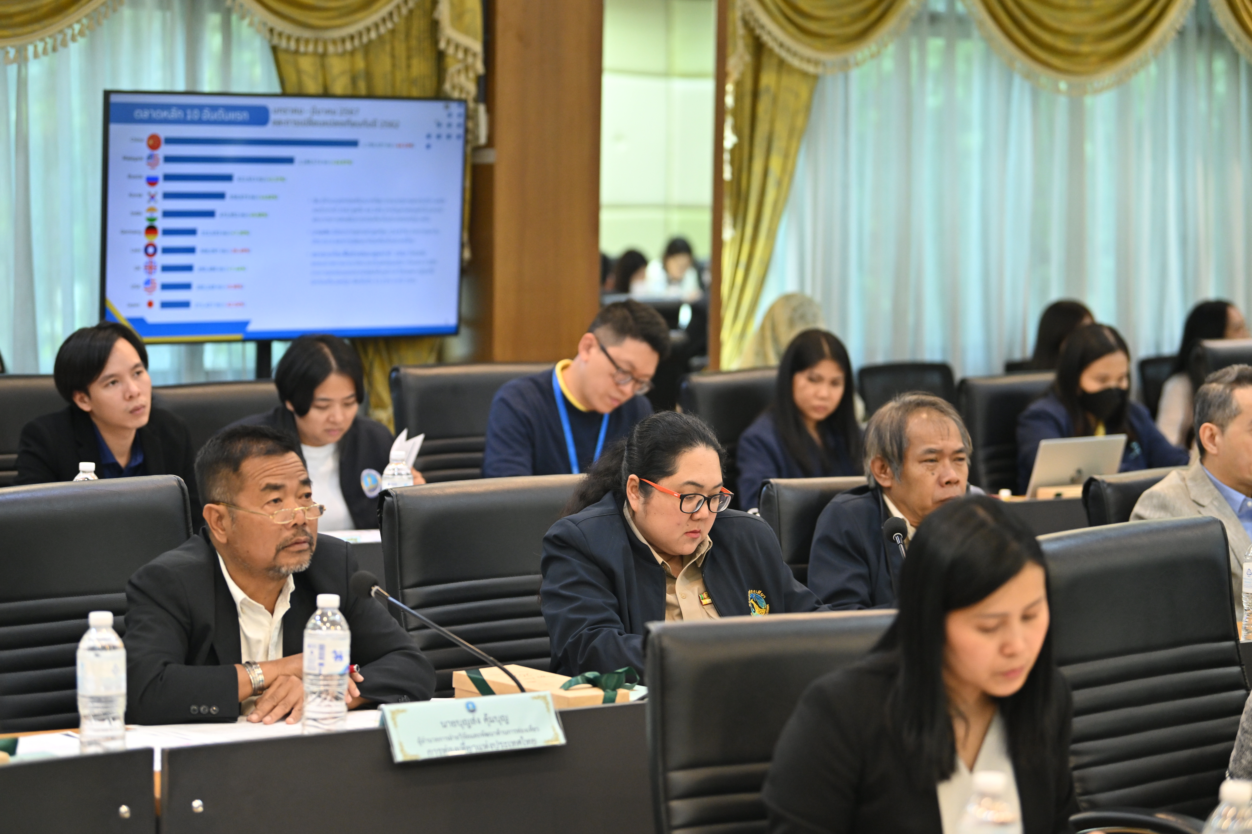 การประชุมคณะกรรมการสนับสนุน กำกับและติดตามการจัดทำสถิตินักท่องเที่ยวและรายได้ด้านการท่องเที่ยว ครั้งที่ 1/2568